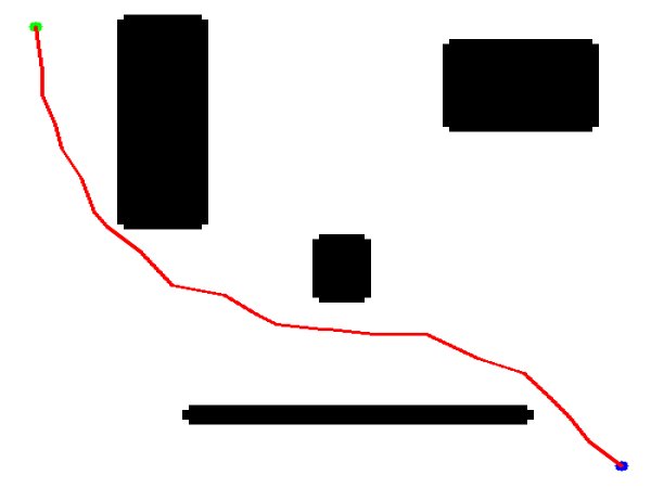 Autonomous Path Planning